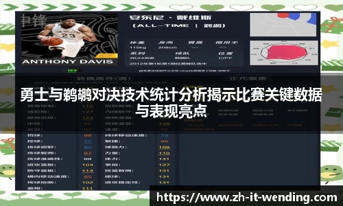勇士与鹈鹕对决技术统计分析揭示比赛关键数据与表现亮点